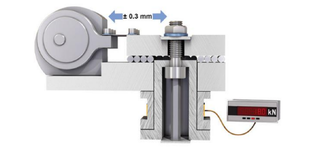 Anti-loosening Application Solutions