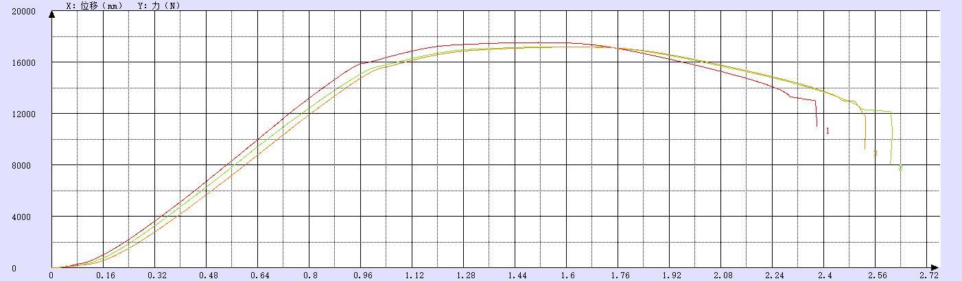 Tensile Strength Test of Wire Thread Insert Material