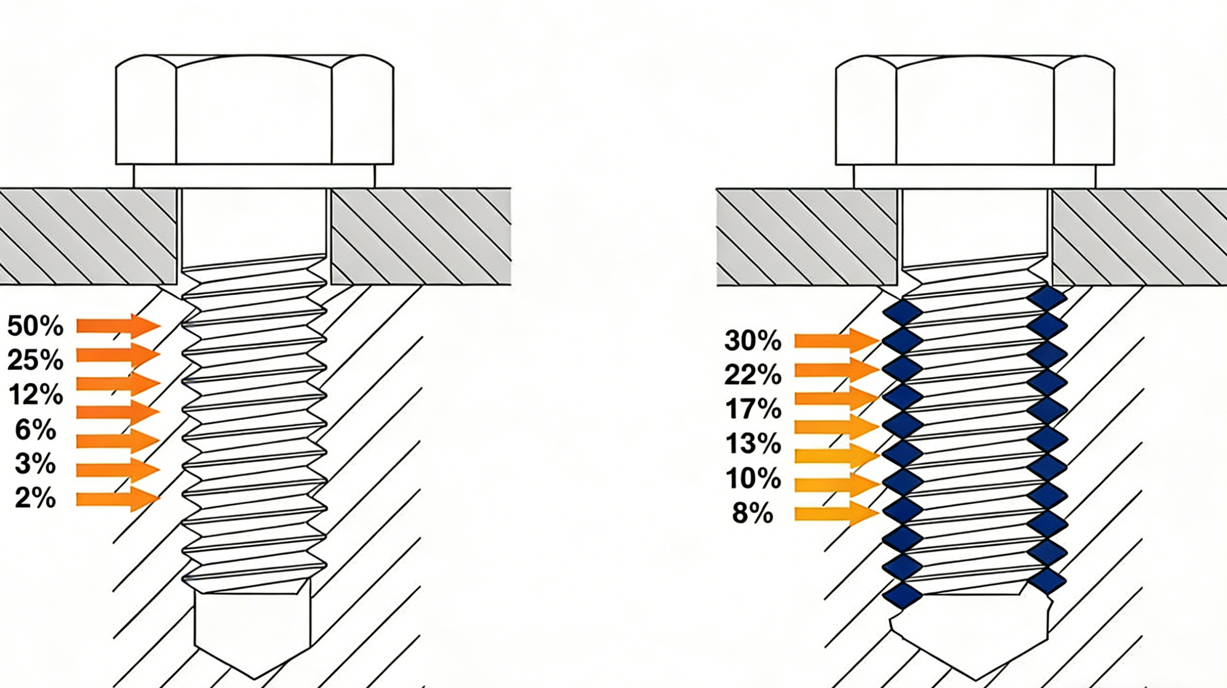 Stress Comparison Between Standard Threaded Hole and Wire Thread Insert Hole